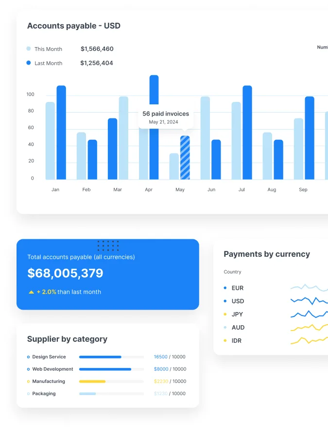 Pingpong dashboard — accounts payable