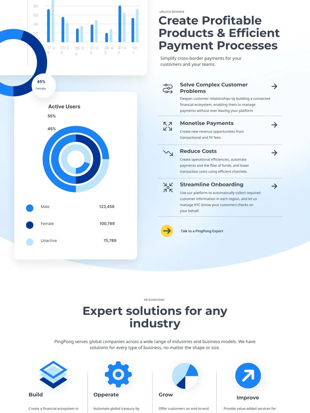 Pingpong solutions page — profitable products